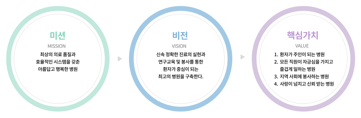 의료법인목포구암의료재단 